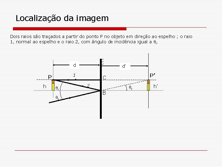 Localização da imagem Dois raios são traçados a partir do ponto P no objeto Localização da imagem Dois raios são traçados a partir do ponto P no objeto