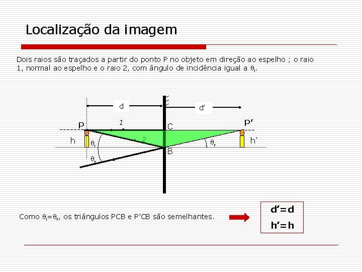 Localização da imagem Dois raios são traçados a partir do ponto P no objeto Localização da imagem Dois raios são traçados a partir do ponto P no objeto