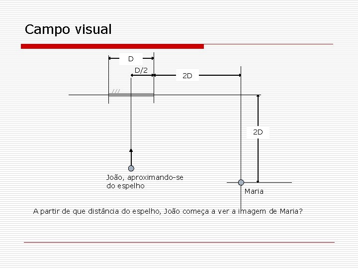 Campo visual D D/2 2 D 2 D João, aproximando-se do espelho Maria A