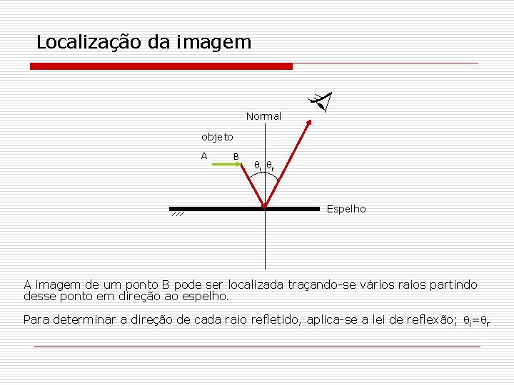 Localização da imagem Normal objeto A B i r Espelho A imagem de um Localização da imagem Normal objeto A B i r Espelho A imagem de um