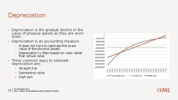 Depreciation › Depreciation is the gradual decline in the value of physical assets as