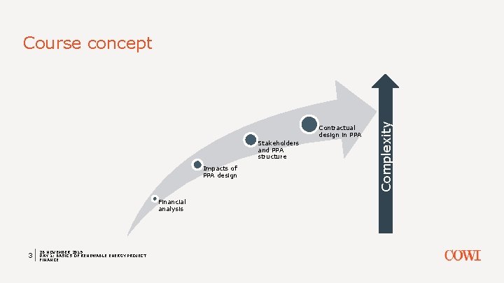 Contractual design in PPA Stakeholders and PPA structure Impacts of PPA design Financial analysis