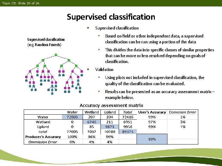 Topic C 5. Slide 20 of 26 Supervised classification § Supervised classification (e. g.