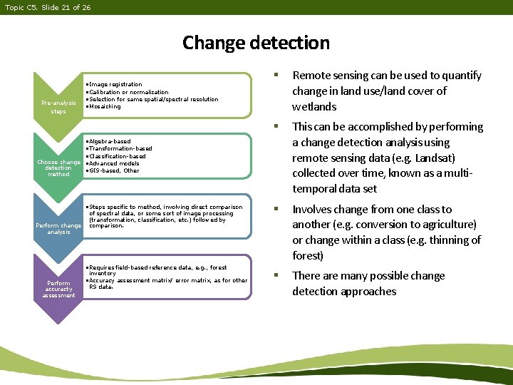 Topic C 5. Slide 21 of 26 Change detection Pre-analysis steps • Image registration