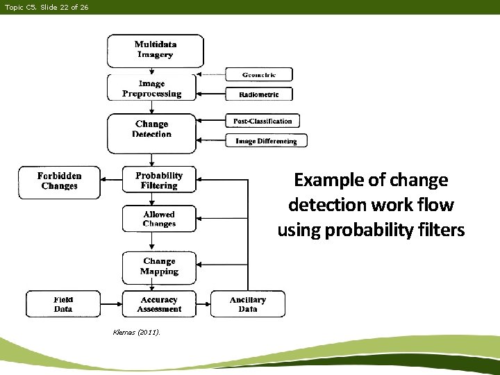 Topic C 5. Slide 22 of 26 Example of change detection work flow using