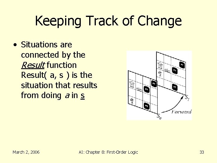 Keeping Track of Change • Situations are connected by the Result function Result( a,