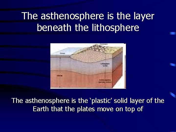 The asthenosphere is the layer beneath the lithosphere The asthenosphere is the ‘plastic’ solid