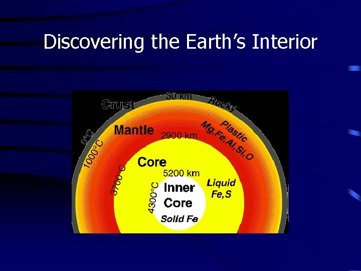 Discovering the Earth’s Interior 