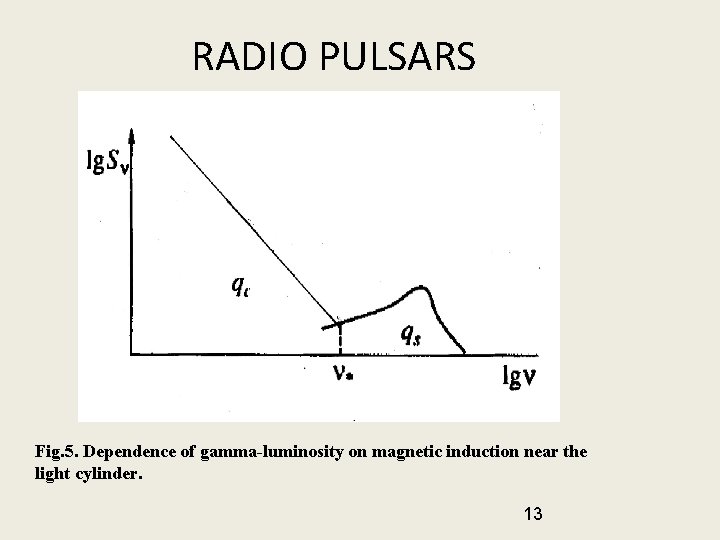 RADIO PULSARS Fig. 5. Dependence of gamma-luminosity on magnetic induction near the light cylinder.