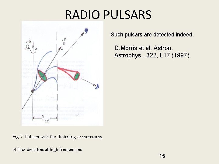 RADIO PULSARS Such pulsars are detected indeed. D. Morris et al. Astron. Astrophys. ,