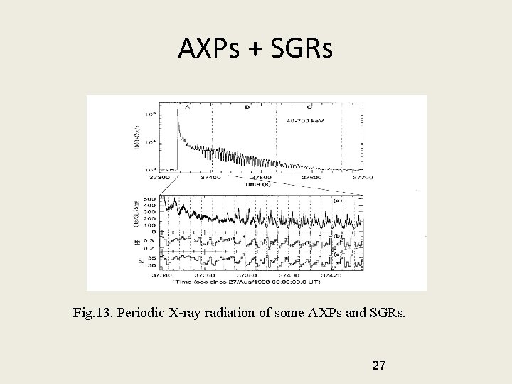 AXPs + SGRs Fig. 13. Periodic X-ray radiation of some AXPs and SGRs. 27