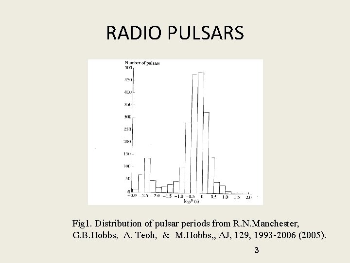 RADIO PULSARS Fig 1. Distribution of pulsar periods from R. N. Manchester, G. B.