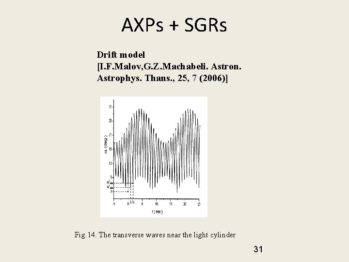 AXPs + SGRs Drift model [I. F. Malov, G. Z. Machabeli. Astron. Astrophys. Thans. AXPs + SGRs Drift model [I. F. Malov, G. Z. Machabeli. Astron. Astrophys. Thans.