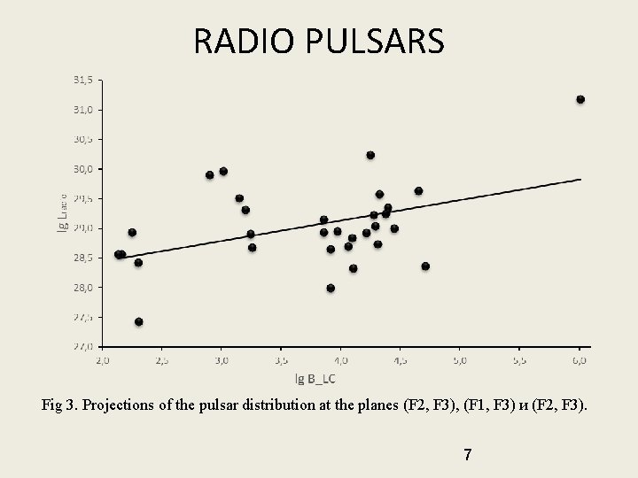 RADIO PULSARS Fig 3. Projections of the pulsar distribution at the planes (F 2,