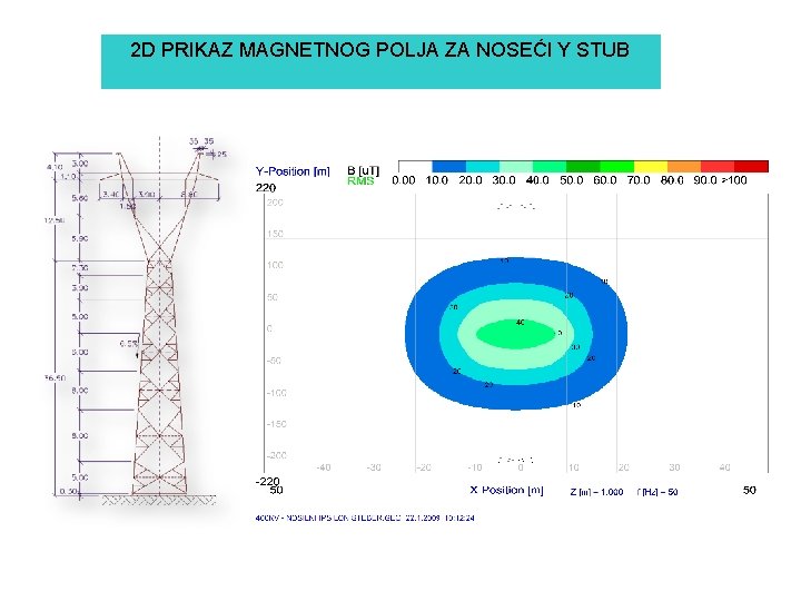 2 D PRIKAZ MAGNETNOG POLJA ZA NOSEĆI Y STUB 