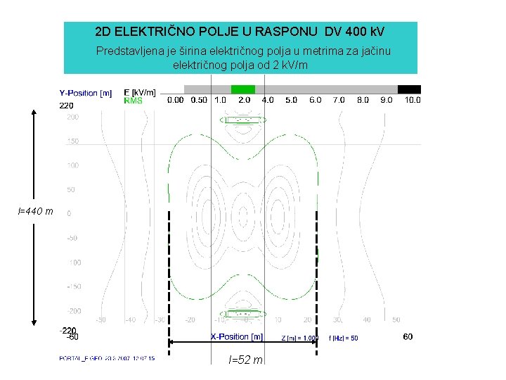 2 D ELEKTRIČNO POLJE U RASPONU DV 400 k. V Predstavljena je širina električnog