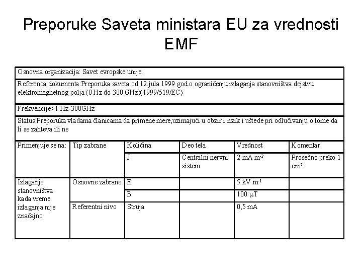 Preporuke Saveta ministara EU za vrednosti EMF Osnovna organizacija: Savet evropske unije Referenca dokumenta: