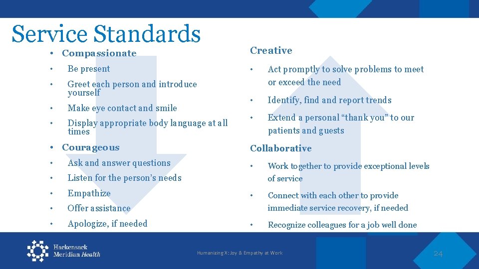 Service Standards • Compassionate Creative • Be present • • Greet each person and
