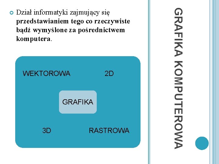 Dział informatyki zajmujący się przedstawianiem tego co rzeczywiste bądź wymyślone za pośrednictwem komputera. WEKTOROWA