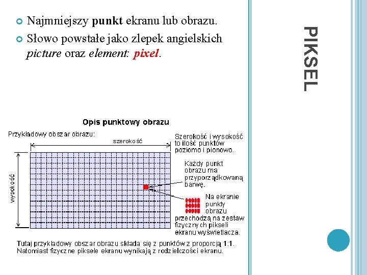 PIKSEL Najmniejszy punkt ekranu lub obrazu. Słowo powstałe jako zlepek angielskich picture oraz element: