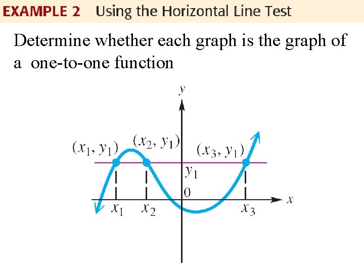 Determine whether each graph is the graph of a one-to-one function 