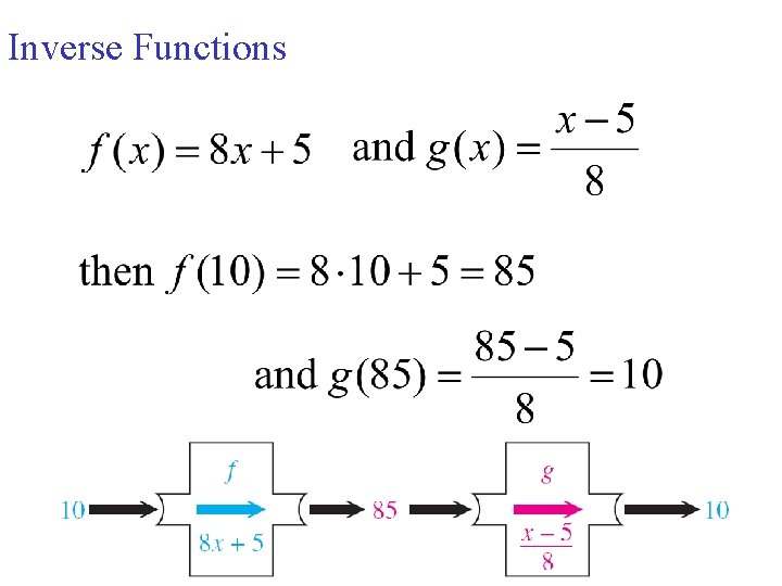 Inverse Functions 