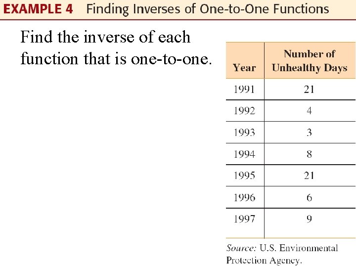 Find the inverse of each function that is one-to-one. 