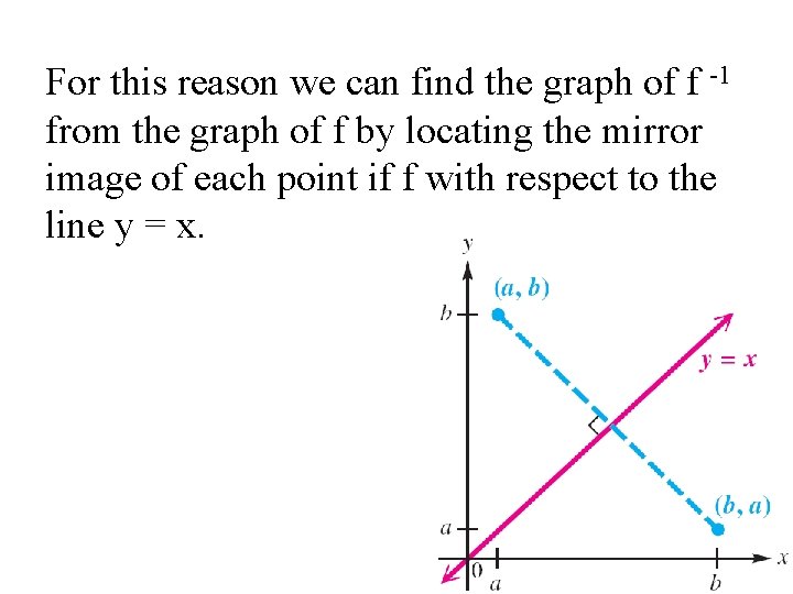 For this reason we can find the graph of f -1 from the graph