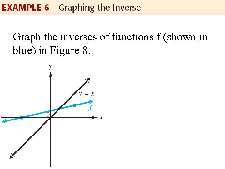 Graph the inverses of functions f (shown in blue) in Figure 8. 