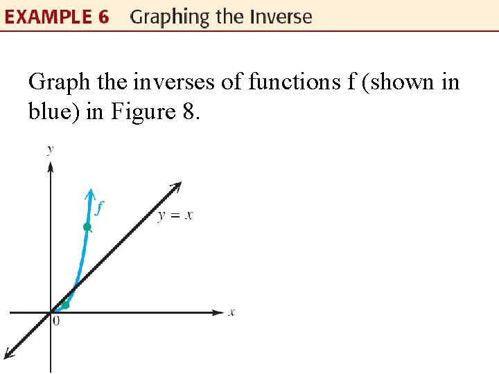 Graph the inverses of functions f (shown in blue) in Figure 8. 