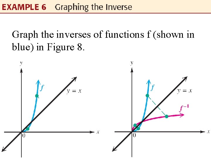 Graph the inverses of functions f (shown in blue) in Figure 8. 