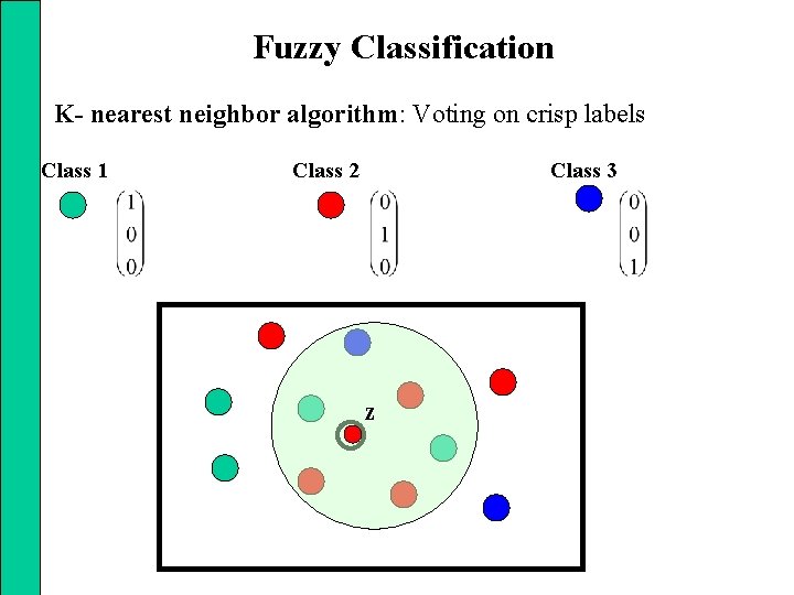 Fuzzy Classification K- nearest neighbor algorithm: Voting on crisp labels Class 1 Class 2