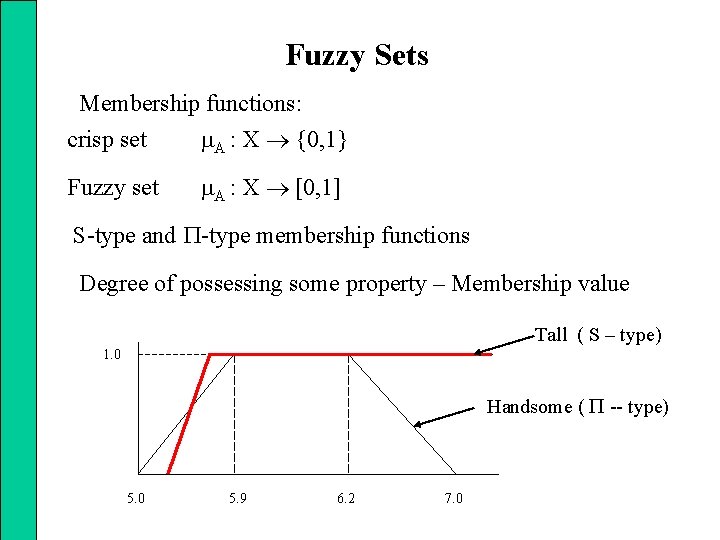 Fuzzy Sets Membership functions: crisp set A : X {0, 1} Fuzzy set A