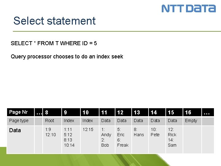 Select statement SELECT * FROM T WHERE ID = 5 Query processor chooses to