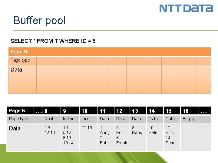 Buffer pool SELECT * FROM T WHERE ID = 5 Page Nr Page type