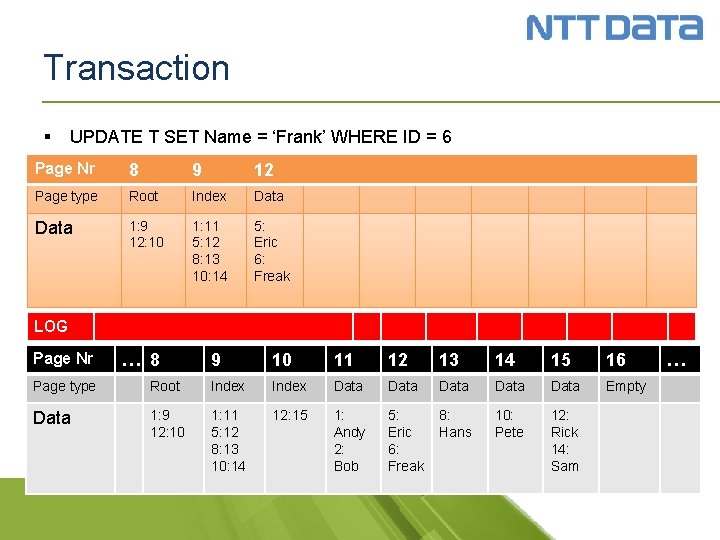 Transaction § UPDATE T SET Name = ‘Frank’ WHERE ID = 6 Page Nr