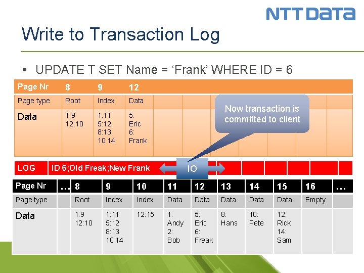 Write to Transaction Log § UPDATE T SET Name = ‘Frank’ WHERE ID =