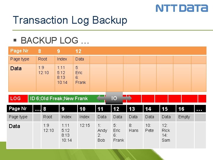 Transaction Log Backup § BACKUP LOG … Page Nr 8 9 12 Page type