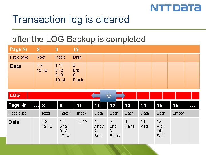 Transaction log is cleared after the LOG Backup is completed Page Nr 8 9