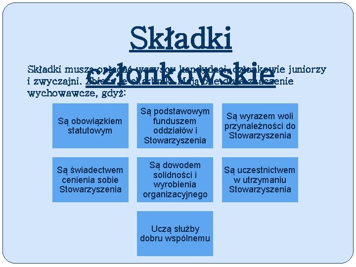 Składki członkowskie Składki muszą opłacać wszyscy kandydaci, członkowie juniorzy i zwyczajni. Zbiera je skarbnik.