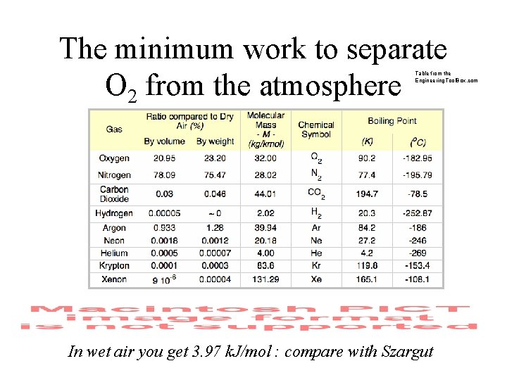 The minimum work to separate O 2 from the atmosphere Table from the Engineering.