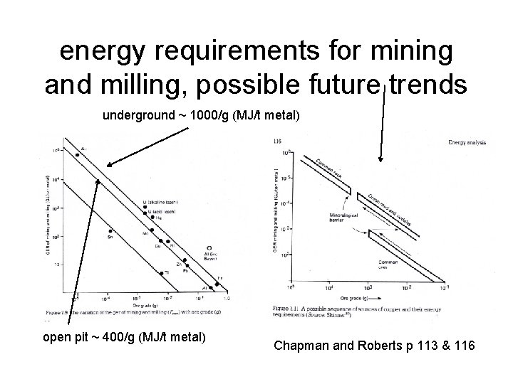 energy requirements for mining and milling, possible future trends underground ~ 1000/g (MJ/t metal)