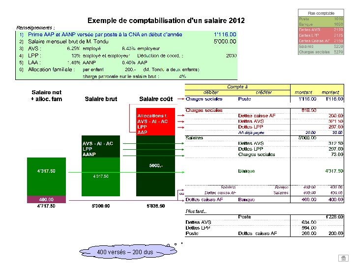 400 versés – 200 dus 400 versés – 200 dus