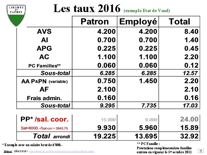 Les taux 2016 (exemple Etat de Vaud) * Exemple avec un salaire brut de Les taux 2016 (exemple Etat de Vaud) * Exemple avec un salaire brut de