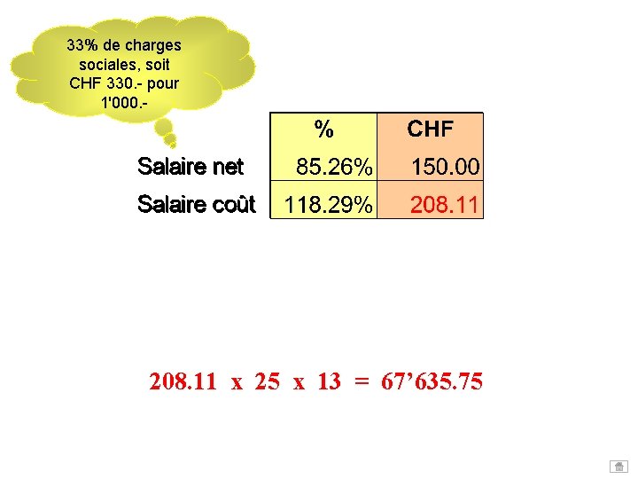 33% de charges sociales, soit CHF 330. - pour 1'000. - 208. 11 x 33% de charges sociales, soit CHF 330. - pour 1'000. - 208. 11 x