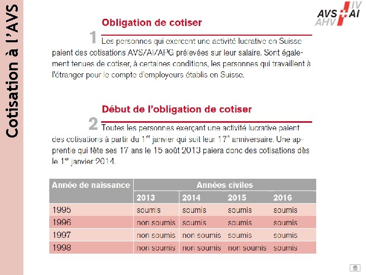 Cotisation à l’AVS Cotisation à l’AVS