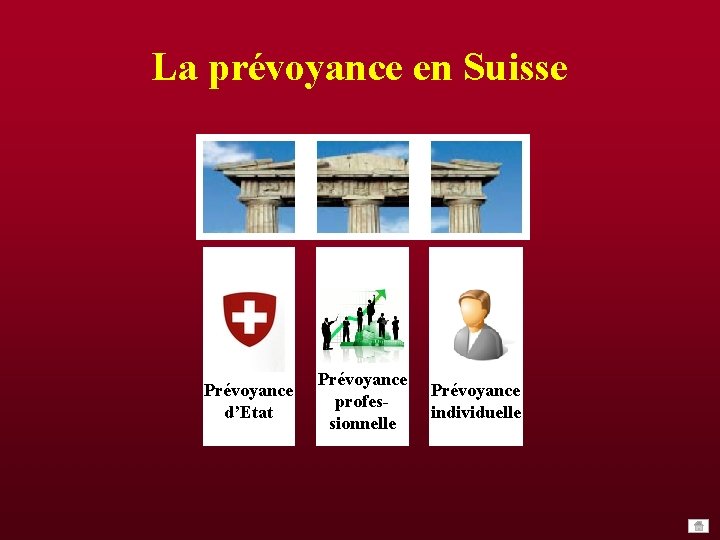 La prévoyance en Suisse Prévoyance d’Etat Prévoyance professionnelle Prévoyance individuelle La prévoyance en Suisse Prévoyance d’Etat Prévoyance professionnelle Prévoyance individuelle