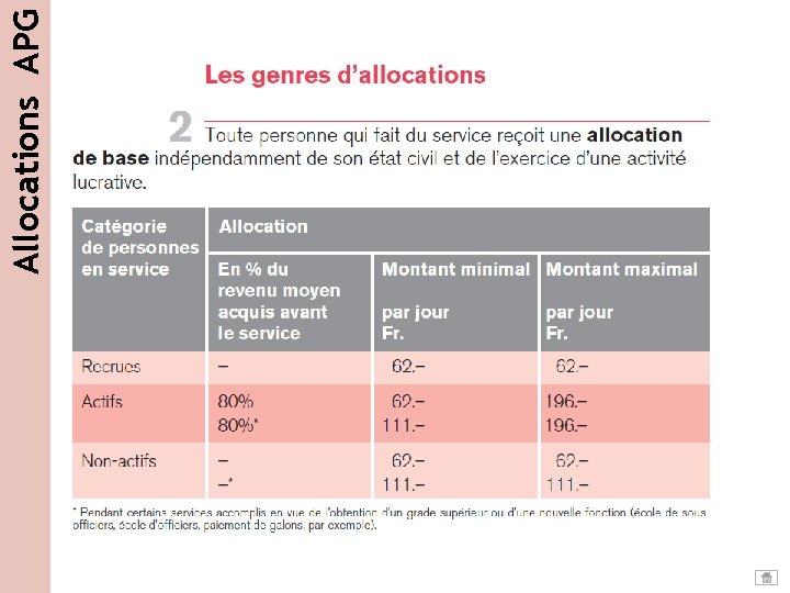 Allocations APG Allocations APG