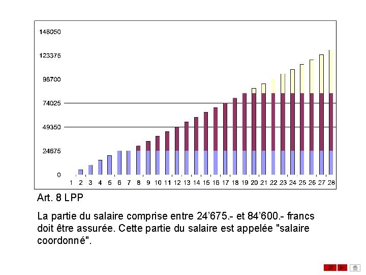 Art. 8 LPP La partie du salaire comprise entre 24’ 675. - et 84’ Art. 8 LPP La partie du salaire comprise entre 24’ 675. - et 84’