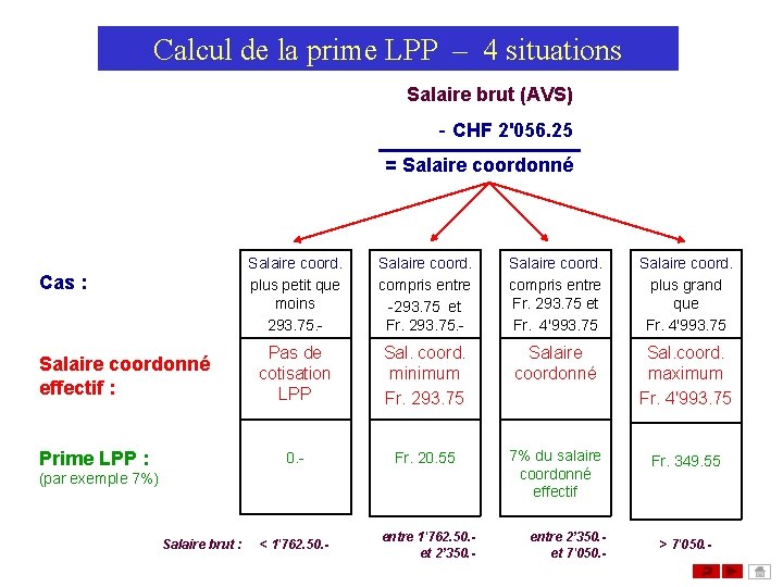 Calcul de la prime LPP – 4 situations Salaire brut (AVS) - CHF 2'056. Calcul de la prime LPP – 4 situations Salaire brut (AVS) - CHF 2'056.